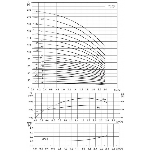 Насос многоступенчатый Wellmix CV 1-6-0-HQCV