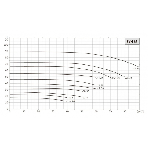 Насос циркуляционный Unipump SVH 65-15-2.2/2