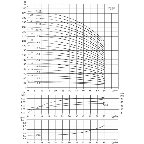 Насос многоступенчатый Wellmix CV 64-1-1-HQCV