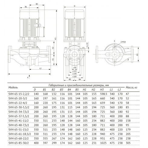 Насос циркуляционный Unipump SVH 65-20-3/2