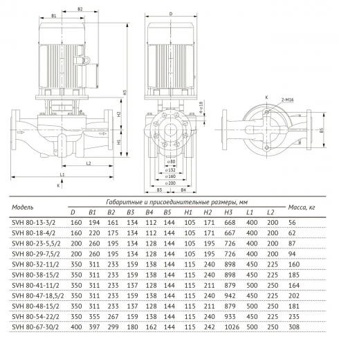 Насос циркуляционный Unipump SVH 80-23-5,5/2