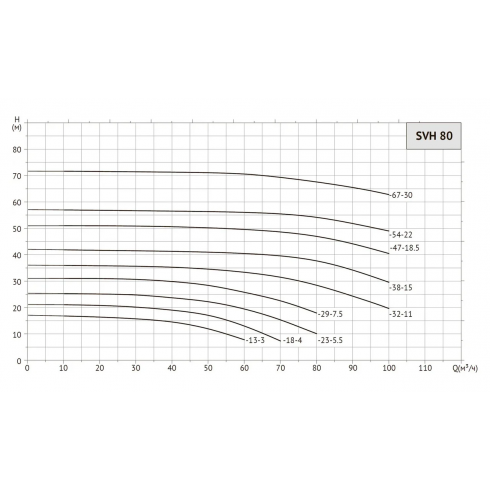 Насос циркуляционный Unipump SVH 80-23-5,5/2
