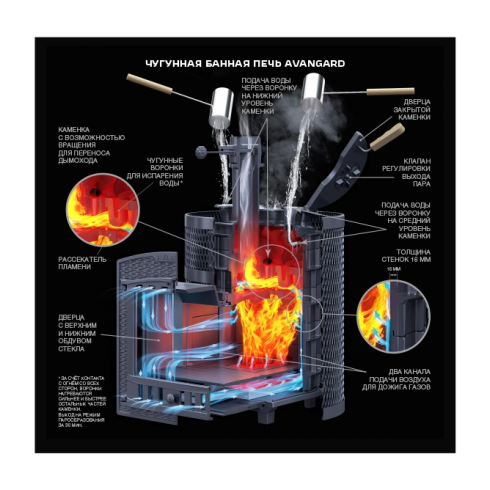 Печь для бани AVANGARD ЗК 25 (П2)