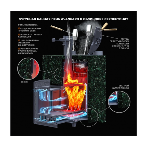 Печь для бани AVANGARD ЗК 25 (П2)
