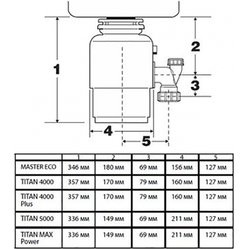 Измельчитель пищевых отходов Bort Titan 4000 Plus