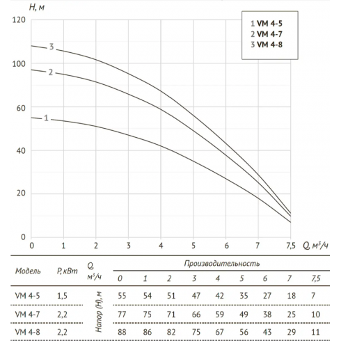 Насос центробежный Unipump VM 4-5
