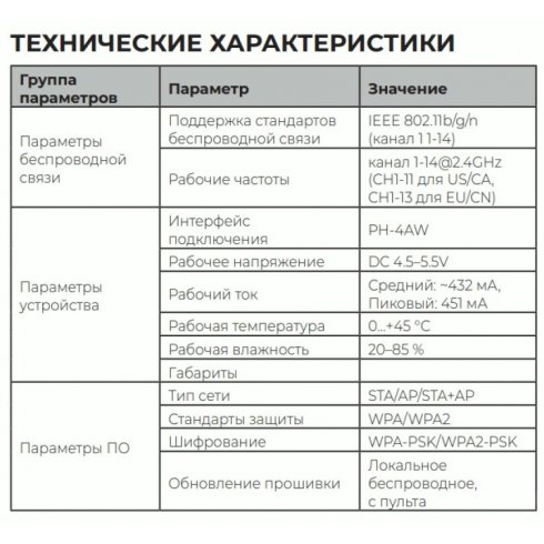 Модуль Wi-Fi Royal Clima для UNO и Primo RCE-WFM 3.0