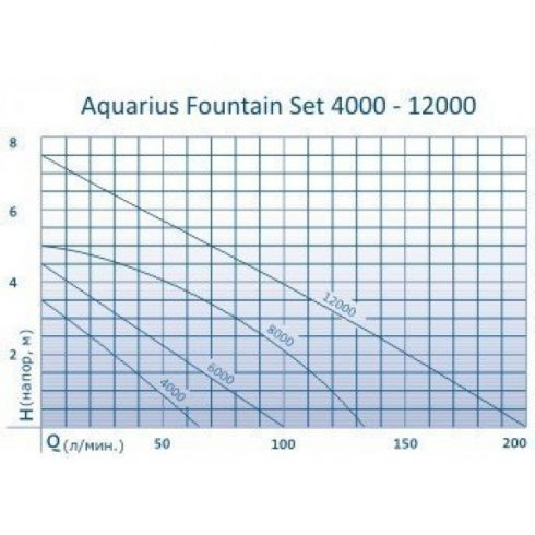 Насос для фонтана Oase Aquarius Fountain Set 4000