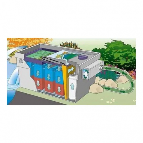 Биофильтр прудовый Oase BioTec ScreenMatic 18