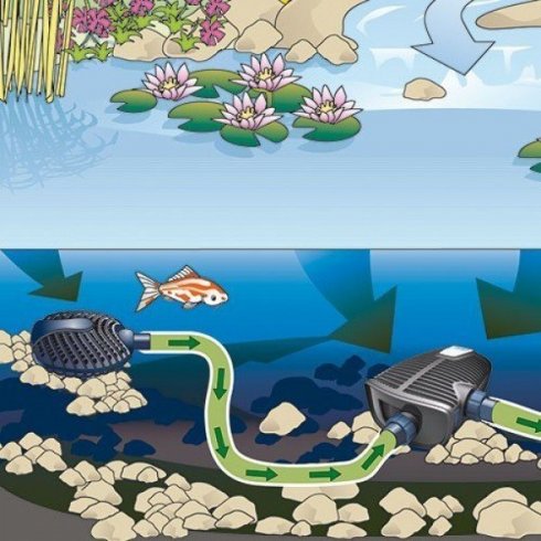 Насос OASE Aquamax Eco Premium 8000