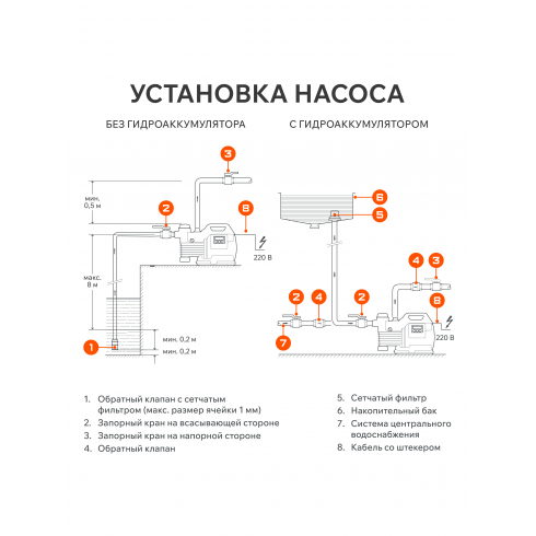 Насос поверхностный Patriot R 800 LCD
