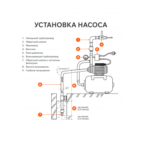 Станция насосная Patriot PW 801-20 P