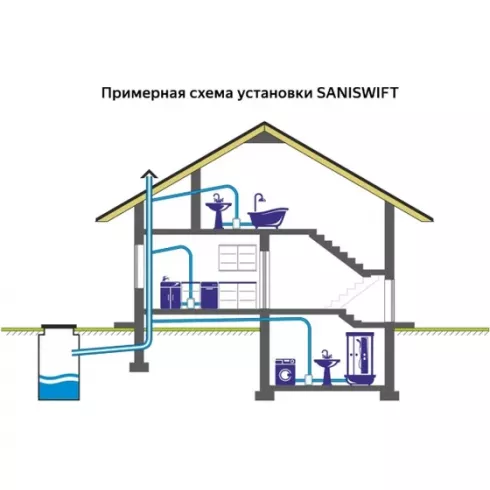 Санитарный насос SFA SANISWIFTRU