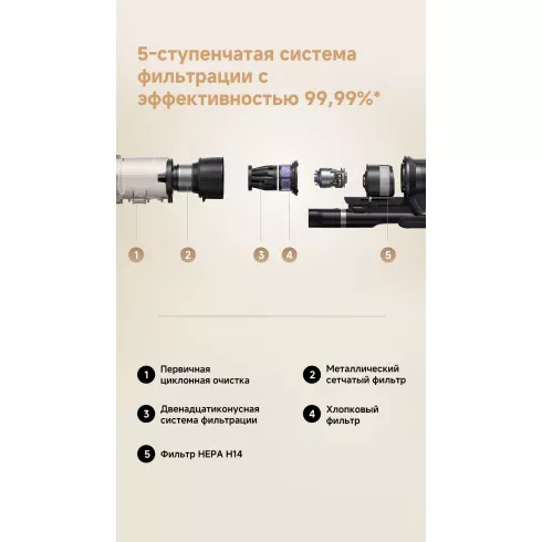 Пылесос Trouver Cordless Vacuum Cleaner G70 Detect V2515