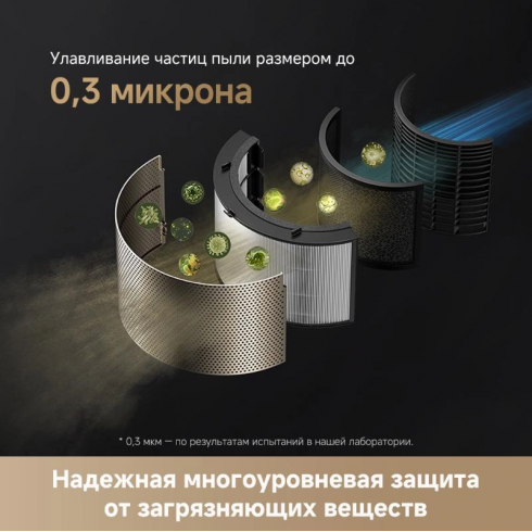 Очиститель воздуха Dreame Air Purifier PM10