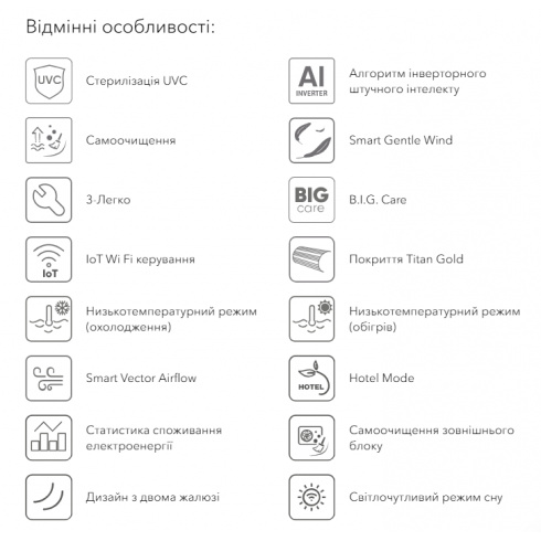 Сплит-система TCL TAC-18CHSD/UG11V3AH