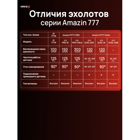 Эхолот беспроводной Amazin FishFinder FF777-PRO-W
