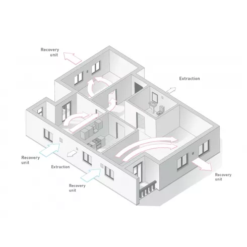 Проветриватель с рекуперацией Soler&Palau Respiro 150 N Ecowatt