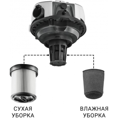 Пылесос Bort BAX-500E